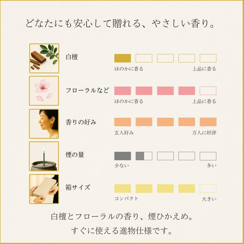 60 Sticks for 2 Months, Japanese Yu, 6 Types of