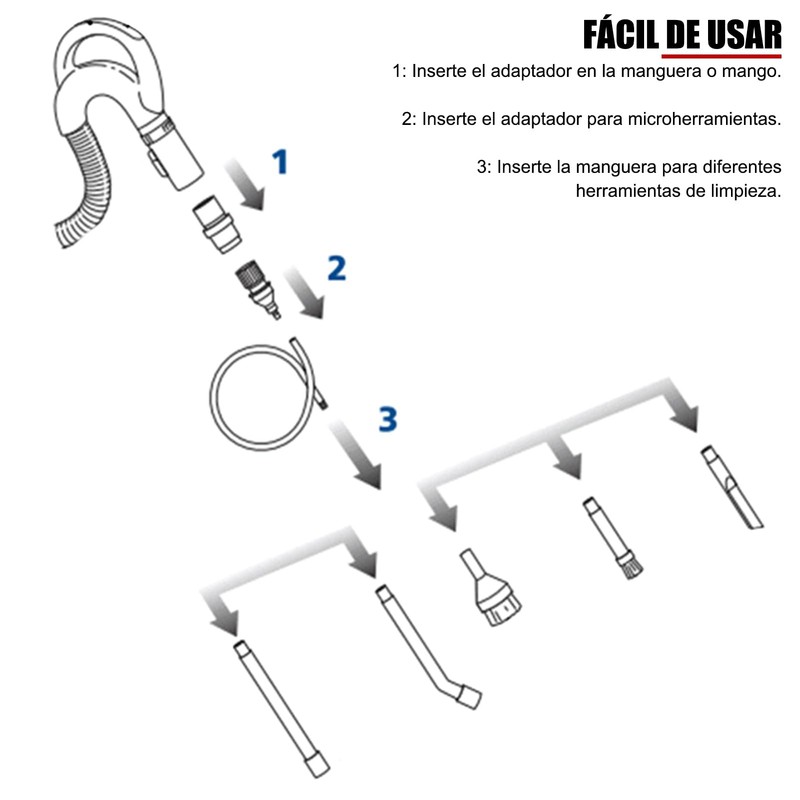 EVTSCAN Accesorios de aspiradora, 9 piezas/juego Kit de limpieza de