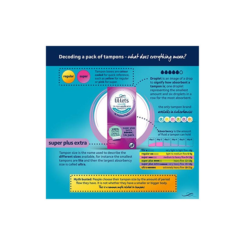 Lil-Lets Non-Applicator Super Plus Extra Tampons, 28 Count (1 Pack),