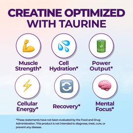Creatine with Taurine for Women & Men - Unflavored Micronized Creatine Monohydrate Plus Taurine Powder to Support Muscle Strength, Recovery & Brain Health (60 Servings)