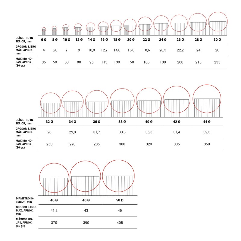 DHP - Metal Spiral Step 5:1, 10 mm, A4, Mini