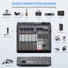 TKLBLS Audio Mixer, 6-Channel Professional DJ Mixer with 99-Bit DSP