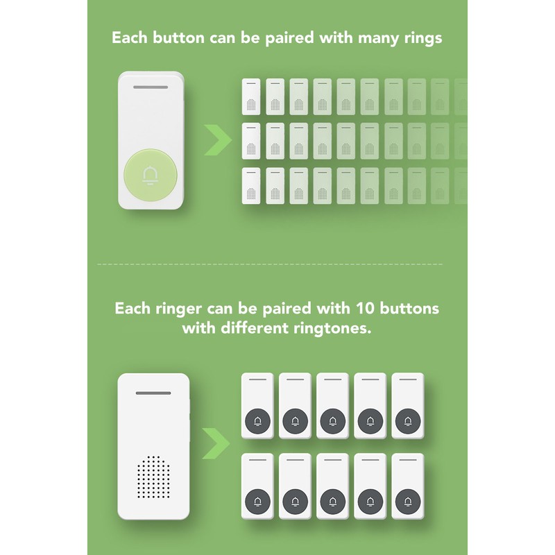Wireless Doorbell 5 Level Volume 200 Meter Long Range Home