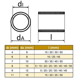 Spacer Sleeve Made of Stainless Steel (10 Pieces) – Outer Diameter: 10 mm; Inner Diameter: 8 mm; Length: 20 mm – Spacer – Spacer Disc – VA Spacer Sleeve – Rust-Proof