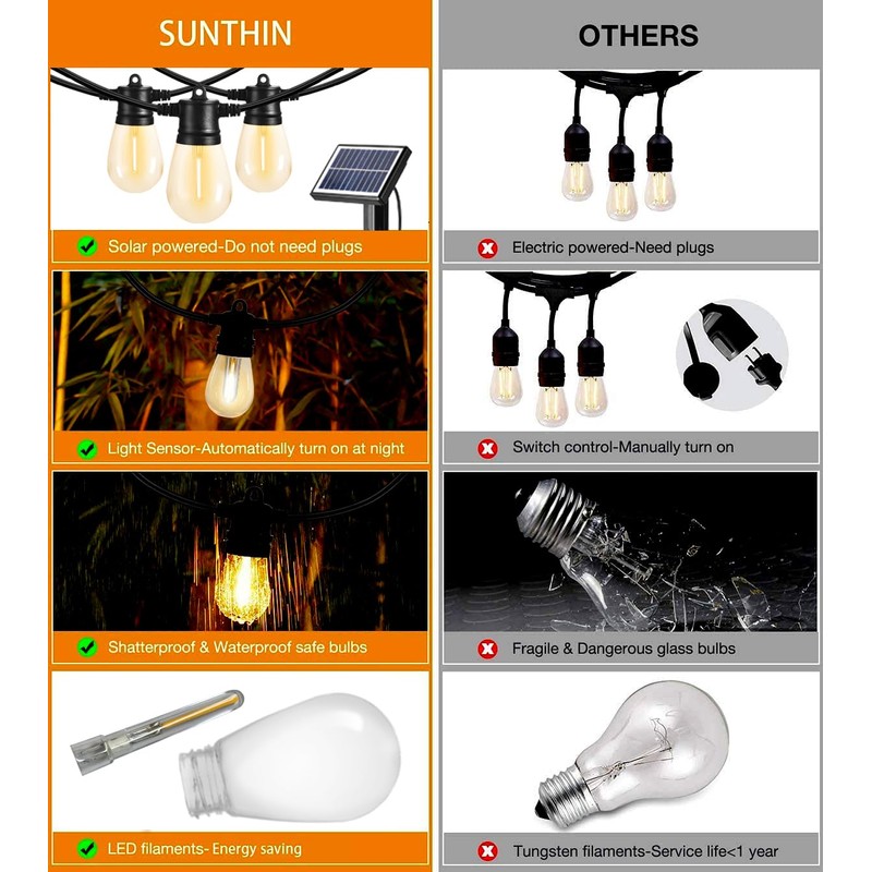SUNTHIN 100ft Solar String Light Outdoor, USB Rechargeable Patio Solar