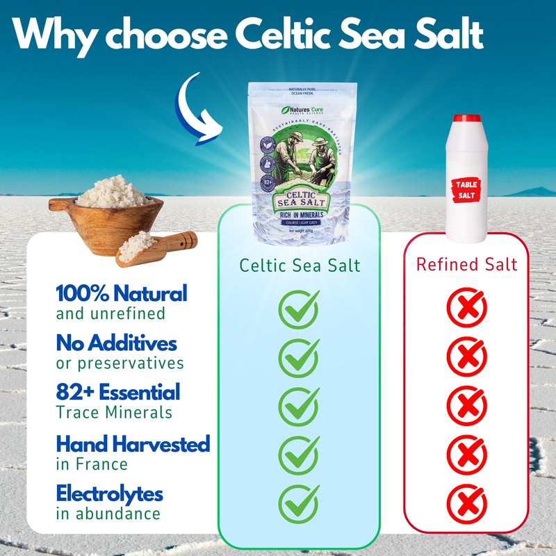 Celtic Sea Salt – 100% Natural Unrefined Celtic Sea Salt