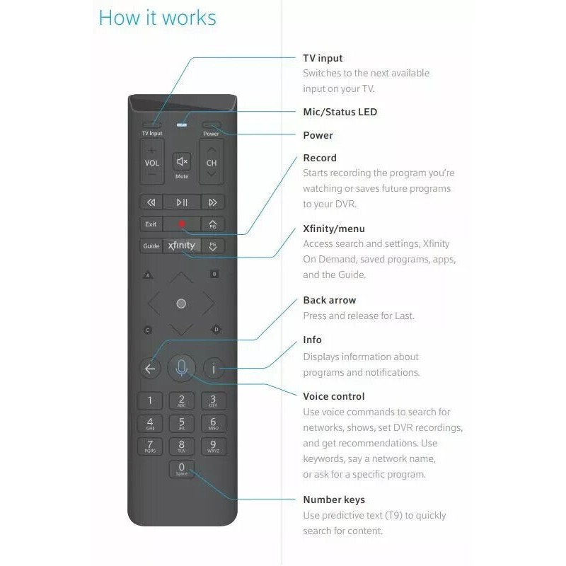 Comcast XFIITY COMCAST XR15 Voice Remote Control Compatible W/ X1