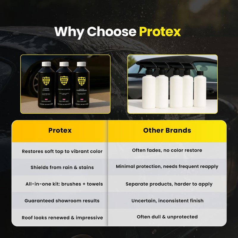 PROTEX World Convertible Soft Top Canvas Restorer Black 1ltr. -