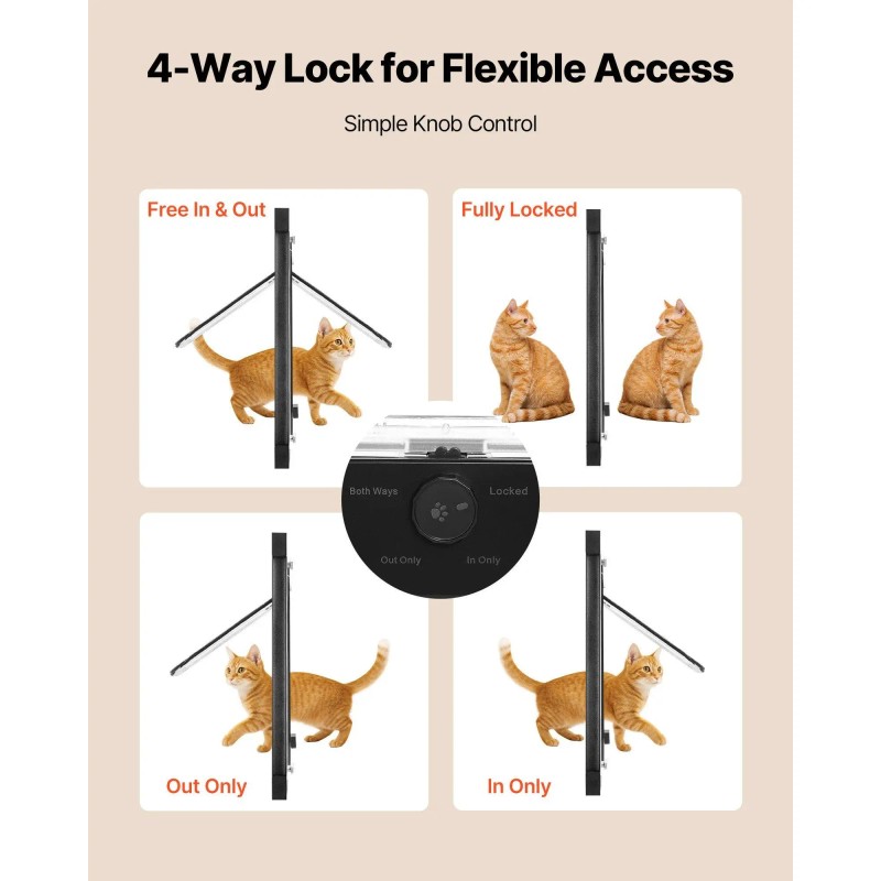 Cat Door Window Accessory Aluminum Frame Adjustable High Transparency Glass