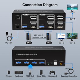 TJCXELE 8K60Hz HDMI+2Displayport KVM Switch 3 Monitors 2 Computers USB 3.0 KVM Switches Sharing Multiple Monitors and 4 USB Devices Supports Extended Mode & Copy Mode with 12V Adapter
