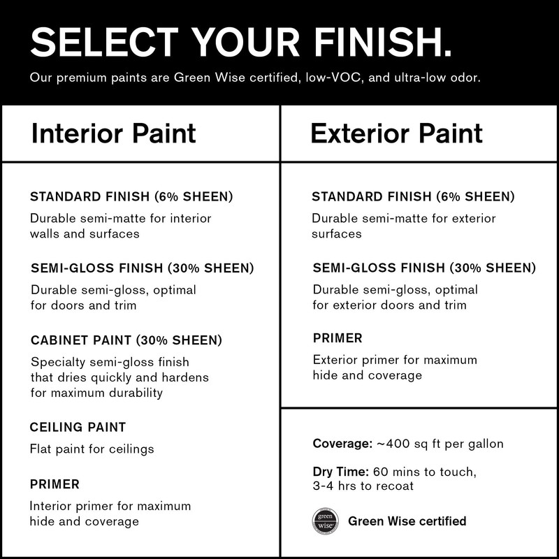 BACKDROP | Premium Interior Paint | Standard Semi Matte, Low