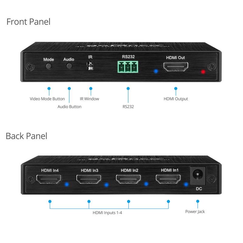 gofanco 4K 4x1 HDMI Multi Viewer (QuadView) with Remote –