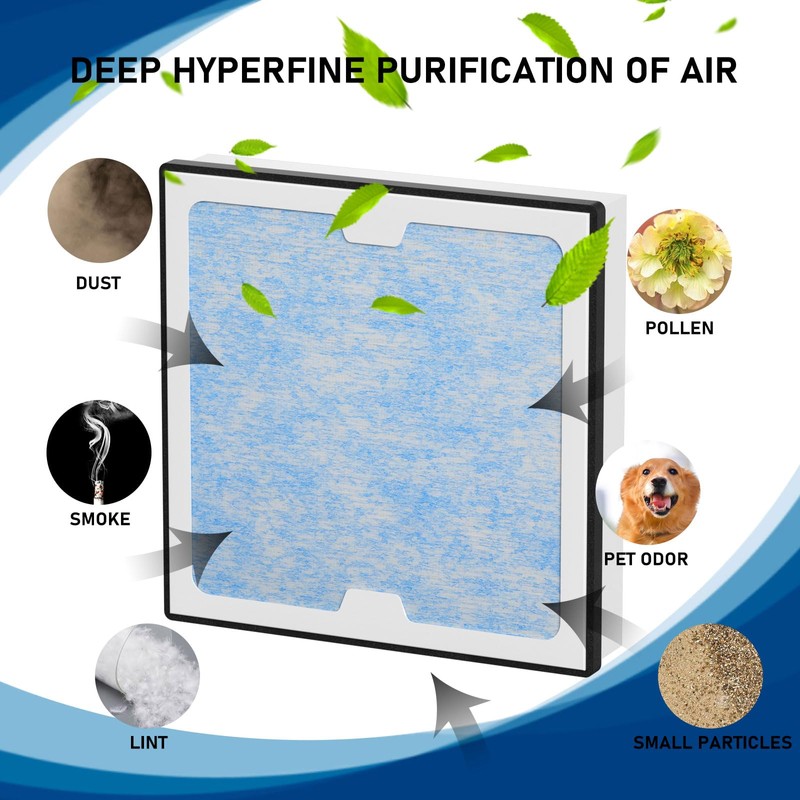 2-in-1 HEPA Activated Carbon Filter Replacement Set Compatible with AlorAir
