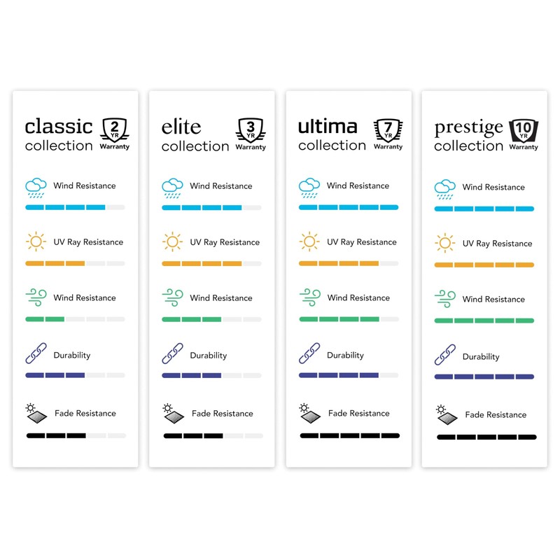 Covermates Round Firepit Cover - Water-Resistant Polyester - Mesh Ventilation