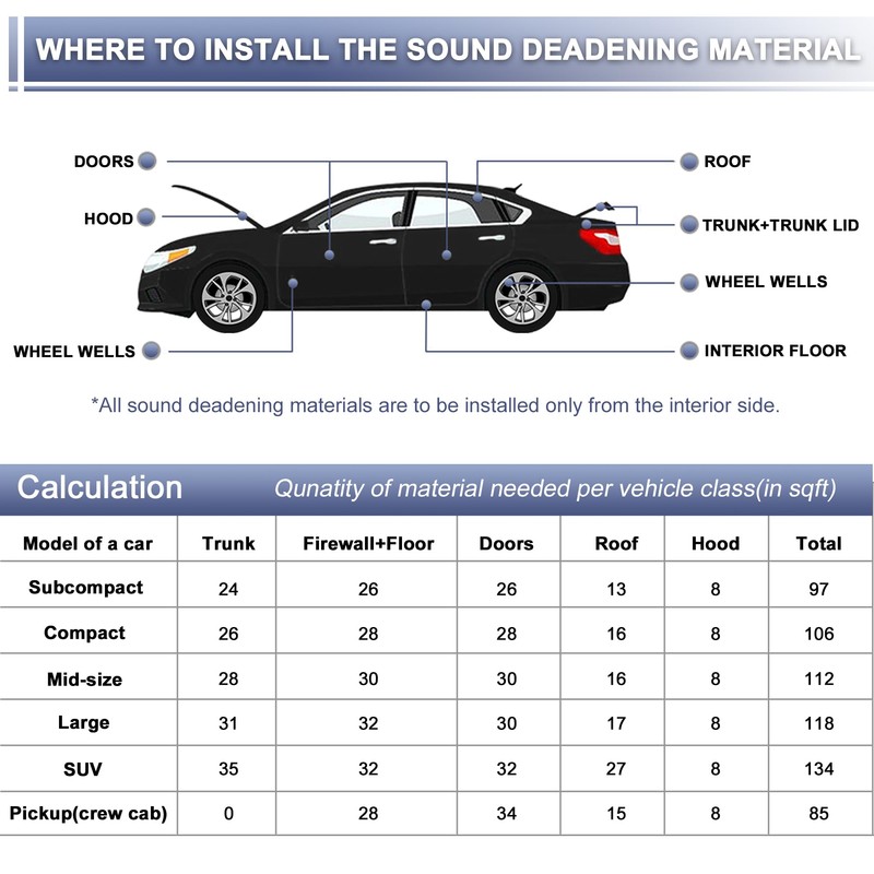 X AUTOHAUX 10pcs 394mil 10mm 0.49sqft Car Sound Deadening Mat