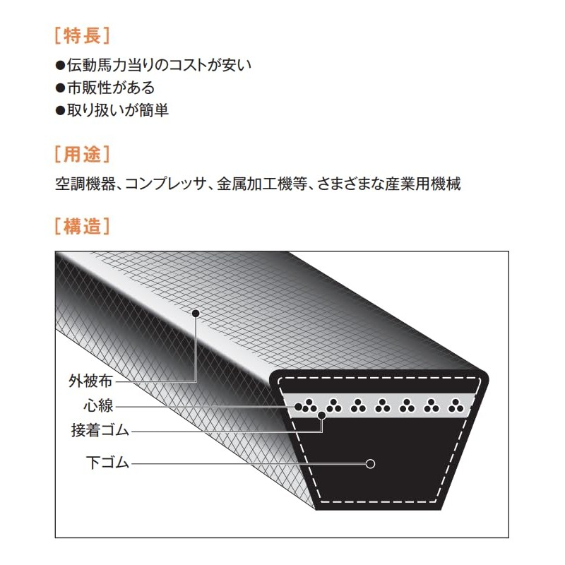 Bandeau Chemical BANDO Standard V-Belt (Standard A22)