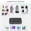 HD Multimedia Interface Wireless Video Transmitter Receiver 1080P 60Hz Wireless