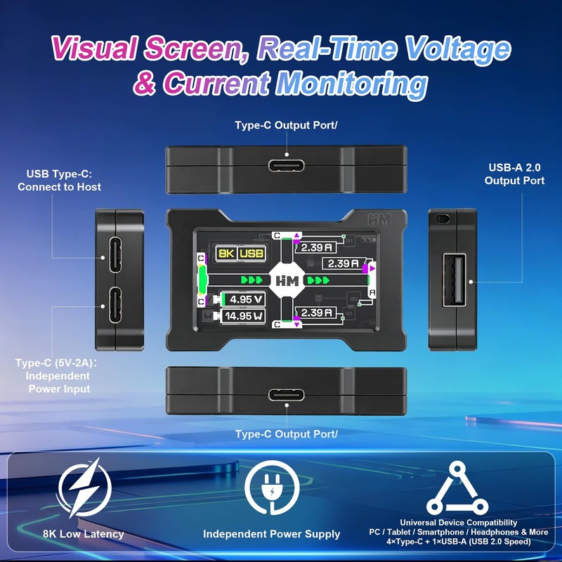 USB C Hub Docking Station with 1.9”IPS Smart Display, Power