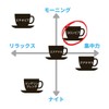 Coffee Beans Home-Roasted Coffee Mountain [TWIN Type] Ethiopia 5.3 oz