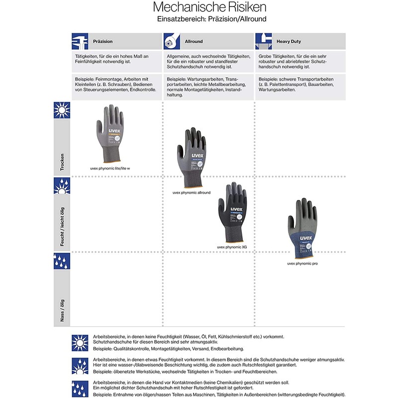 3 Pairs of UVEX Phynomic Lite Safety Work Gloves -