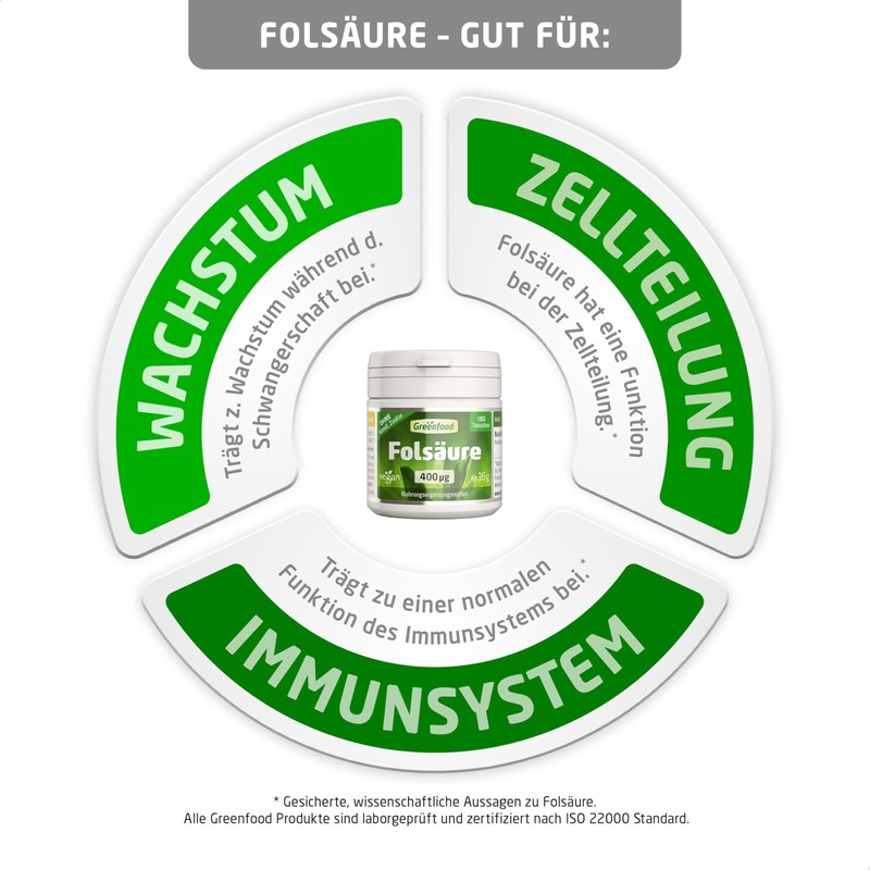 Folic Acid, 400 mcg, Vegan Hochdosiert Tablets – For Blood