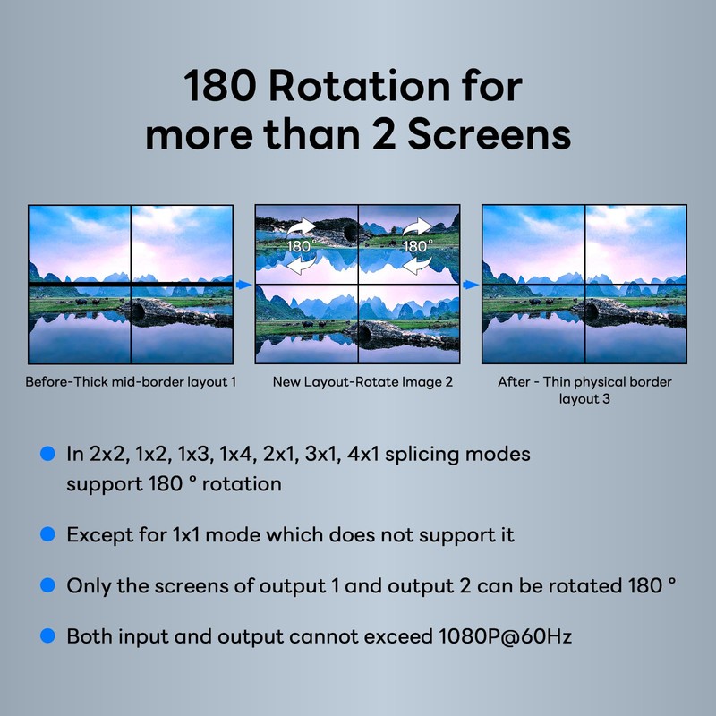 BOOBRIE Video Wall Controller 2X2, Video Wall Processor 4K x