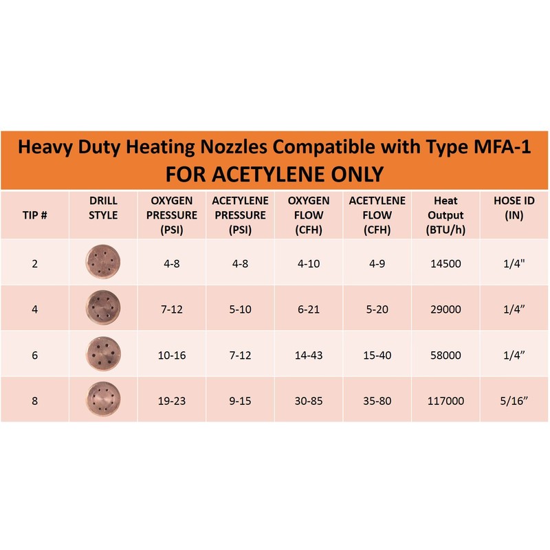 SÜA - Heating Nozzle/Rosebud 2-MFA-1 Replacement for 100 Series Victor
