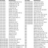 Area1 Tuning Variomatic for 50 cc China 4-Stroke Scooter (139QMB/QMA)