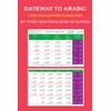 Gateway to Arabic Verb Conjugation Flashcards: Set Three: Verb forms