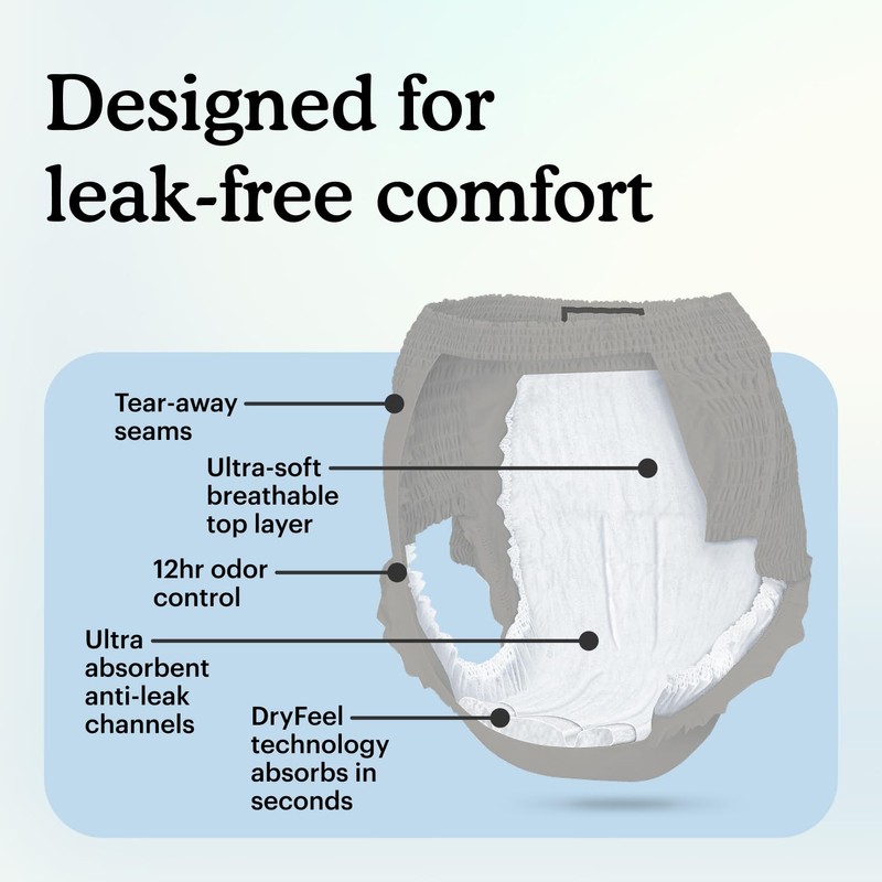 Because Maximum Incontinence Underwear for Men - Heavy Bladder Leak