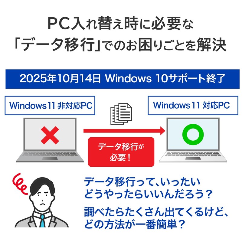 IODATA Security Portable HDD 2TB win10 win11 Data Migration EOS