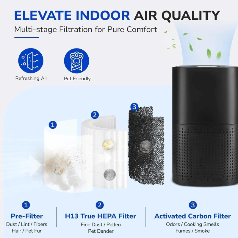 Fil-Fresh PuroAir 240 Hepa 14 Air Filter Replacement for PuroAir