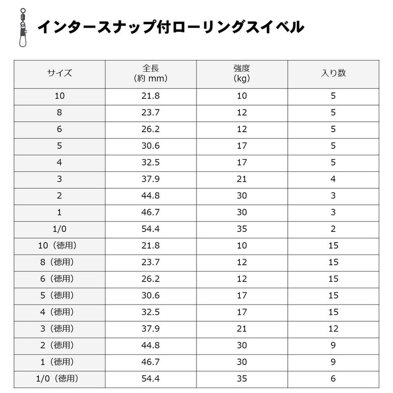 Daiwa D Swivel SS Rolling Swivel Parent and Child 3