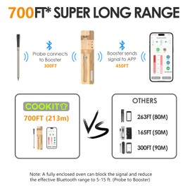COOKIT 700FT Bluetooth Meat Thermometer, 5.5mm Ultra-Thin Probe Wireless Food Thermometer with Dual Temp Monitor for Steak, Pork, Turkey, BBQ, Oven, Grill and Smoker Cooking