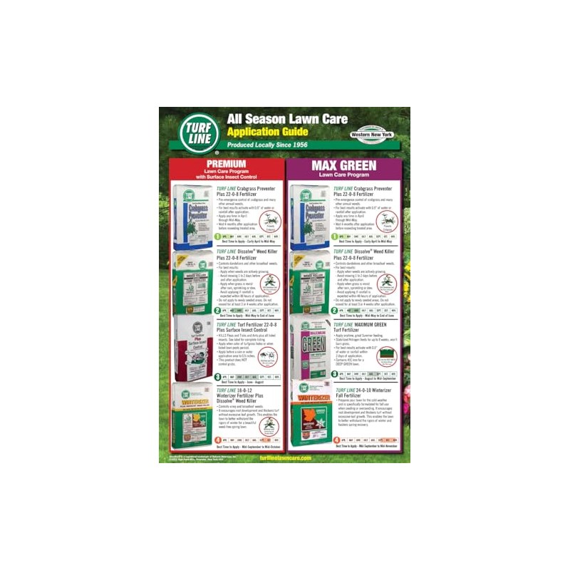 Turf Line Maximum Green Turf Fertilizer 22-0-8 (Step 3 Max