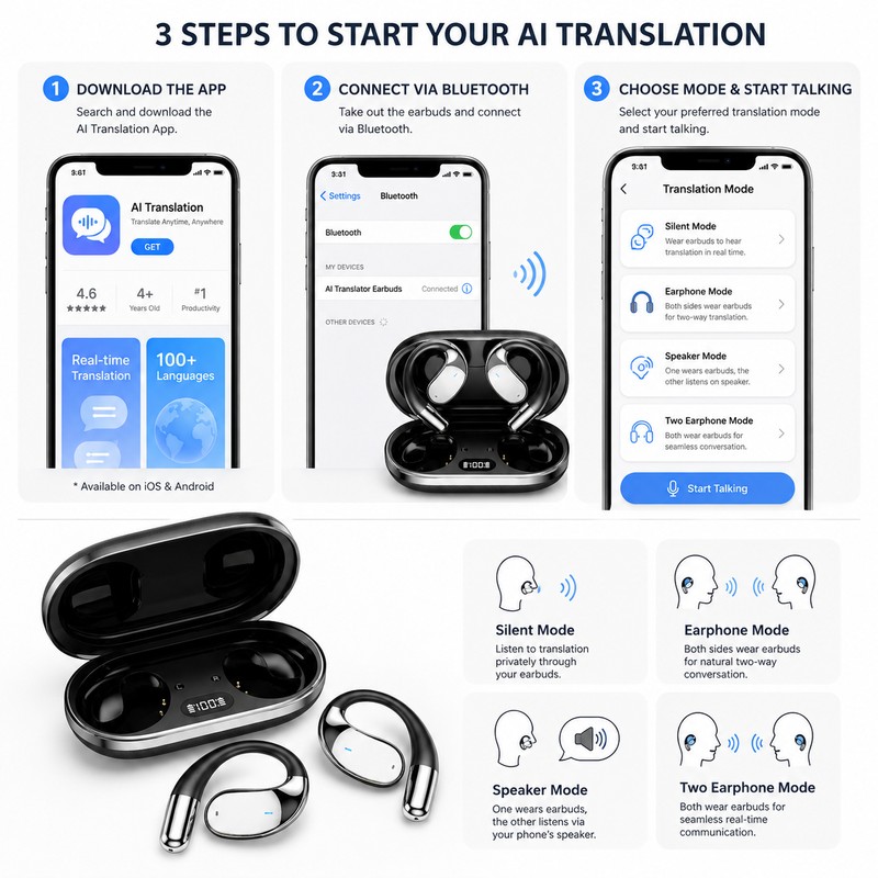 AI Translator Earbuds for Travel & Conversation – 144-Language Real-Time