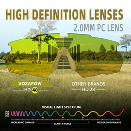 VOZAPOW Shooting Glasses Anti Fog with High Definition Lenses, ANSI Z87.1 Certified Tactical Safety Glasses for Men Women