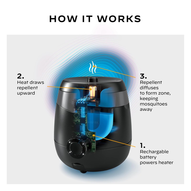 Thermacell Mosquito Repeller E-Series Rechargeable with 20' Mosquito Protection Zone;