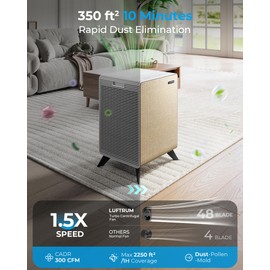 LUFTRUM Air Purifiers for Home Large Room Up to 1500 ft² - Dual 3-Stage Filter of Washable Filter and True HEPA Filter with AQI, Auto Mode, Sleep Mode - Remove 99% of Smoke Allergies Pet Dander Odor