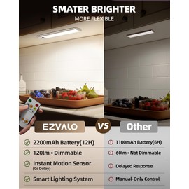 EZVALO 10inch Under Cabinet Lighting, 2200mAh Rechargeable Motion Sensor Light, Magnetic Closet Lights with Dimmable & 3 Color Temps, Wireless Motion Activated Lights with Remote for Kitchen (5 Pack)