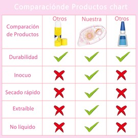 Besoner 6 Rodillos de Pegamento para Manualidades - Cinta Adhesiva Doble Cara,para Manualidades,Aplicador de Cinta Doble Cara,álbumes de Fotos Tarjetas Telas