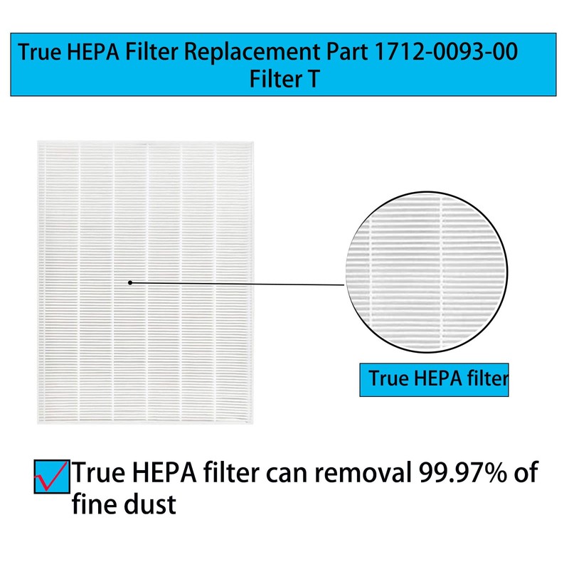 HR900 Replacement Filters Set Fit for Winix HR900 Pet Purifier