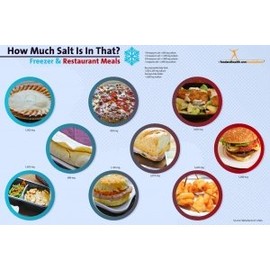 Nutrition Education Store How Much Salt is in That? Freezer and Restaurant Meals Poster 12x18