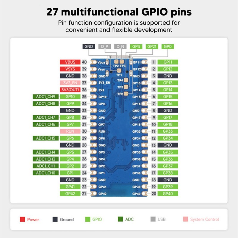 WiFi Development Board 512KB SRAM 2MB PSRAM 240MHz Dual Core