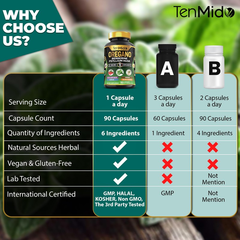 Tenmido Oregano Supplements - 6in1 with Berberine, Psyllium Husk, Garlic,