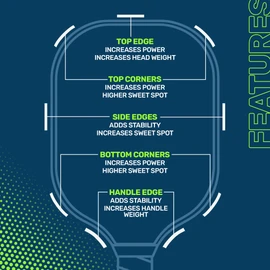 PCKL Pickleball Paddle Lead Tape Strip Weights | 10 Pre Cut 3g Strips for Improved Power, Spin, Sweet-Spot, and Head Weight