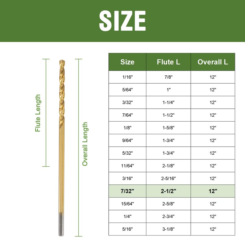 HLOFIZI 7/32 x 12 Inch Extra Long Drill Bits (2