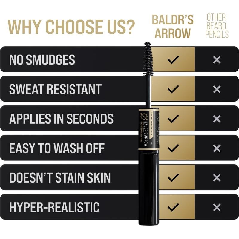 The Beard Struggle Beard Pen Filler for Men - Sweat