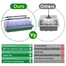 Upgrade Seedling Starter Trays with Grow Light, 80 Cell Seedling Tray with Humidity Dome/Indoor Grow Kit for Deep Rooting Seedlings, 1-24 Hour Timer, White & Blue & Red Grow Light