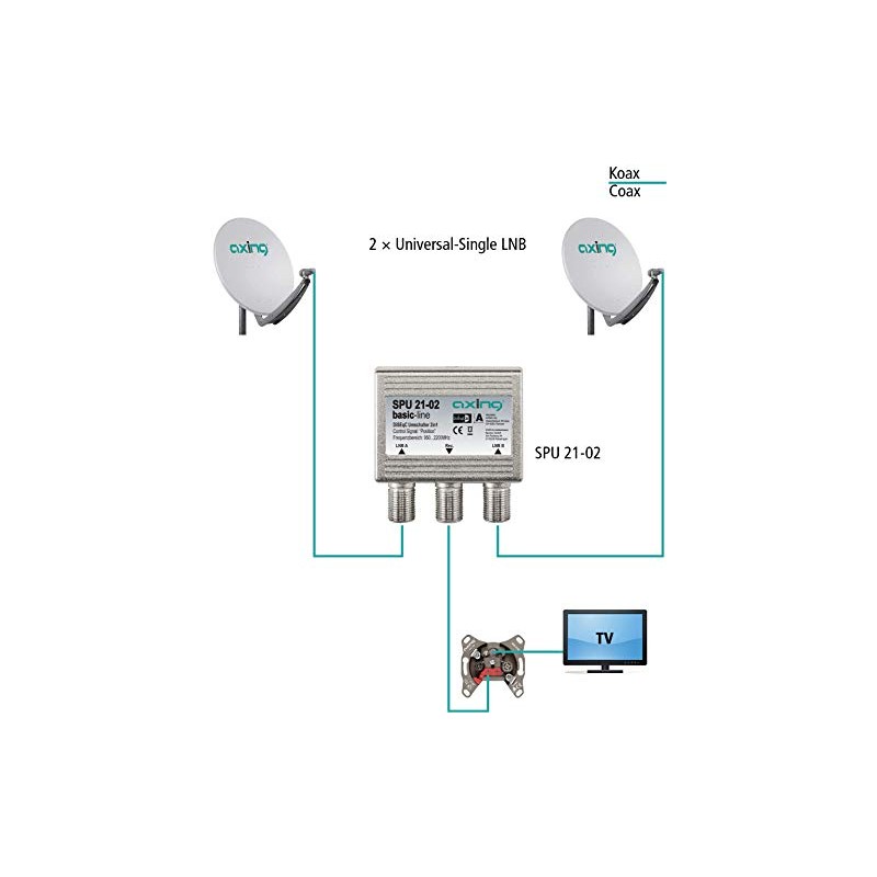 Axing SPU 21-02 2-in-1 Outdoor DiSEqC Satellite Switch - Light